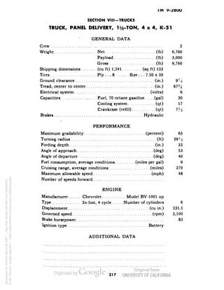 i/vi y- 
SECTION VIII-TRUCKS 
TRUCK, PANEL DELIVERY, ly2-TON, 4x4, K-51 
GENERAL DATA 
Crew 2 
Weight Net (Ib) 6,760 
Payload (Ib) 3,000 
Gross (Ib) 9,760 
Shipping dimensions (cu ft) 1,541 (sq ft) 133 
Tires Ply ... 8 Size ... 7.50 x 20 
Ground clearance (in.) 9% 
Tread, center to center (in.) 67% 
Electrical system (volts) 6 
Capacities Fuel, 70 octane gasoline.... (gal) 30 
Cooling system (qt) 17 
Crankcase (refill) (qt) 1Y2 
Brakes Hydraulic 
• 
PERFORMANCE 
Maximum gradability (percent) 65 
Turning radius (ft) 29 i 
Fording depth (in.) 32 
Angle of approach (deg) 53 
Angle of departure (deg) 40 
Fuel consumption, average conditions (miles per gal) 9 
Cruising range, average conditions (miles) 270 
Maximum allowable speed (mph) 48 
Number of speeds forward 
ENGINE 
Manufacturer Chevrolet Model BV-1001 up 
Type In-line, 4 cycle Number of cylinders 6 
Displacement (cu in.) 235.5 
Governed speed (rpm) 3,100 
Brake horsepower 83 
Ignition type Battery 
ADDITIONAL DATA 
217 
Generated on 2013-05-08 14:42 GMT / http://hdl.handle.net/2027/uc1.b3244022 
Public Domain, Google-digitized / http://www.hathitrust.org/access_use#pd-google 
 