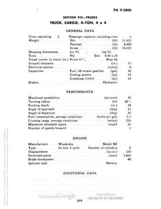 TM 9-2800 
SECTION VIII-TRUCKS 
TRUCK, CARGO, 4-TON, 4x4 
GENERAL DATA 
Crew, operating.... 2 Passenger capacity, including crew 5 
Weight Net (Ib) 11,425 
Payload (Ib) 8,000 
Gross (Ib) 19,425 
Shipping dimensions (cu ft) (sq ft) 
Tires Ply Size. . . 9.00 x 20 
Tread, center to center (in.) Front 67>-j Rear 69 
Ground clearance (in.) 11 
Electrical system (volts) 6 
Capacities Fuel, 68 octane gasoline .... (gal) 40 
Cooling system (qt) 23 
Crankcase (refill) (qt) 10 
Brakes Hydraulic 
PERFORMANCE 
Maximum gradability (percent) 40 
Turning radius (ft) 381 -•' 
Fording depth (in.) 28 
Angle of approach (deg) 35 
Angle of departure '. (deg) 30 
Fuel consumption, average conditions (miles per gal) 5.5 
Cruising range, average conditions (miles) 220 
Maximum allowable speed (mph) 35 
Number of speeds forward 5 
ENGINE 
Manufacturer Waukesha Model BZ 
Type In-line, 4 cycle Number of cylinders 6 
Displacement (cu in.) 320 
Governed speed (rpm) 2,800 
Brake horsepower 88 
Ignition type Battery 
ADDITIONAL DATA 
279 
Generated on 2013-05-08 08:49 GMT / http://hdl.handle.net/2027/uc1.b3244022 
Public Domain, Google-digitized / http://www.hathitrust.org/access_use#pd-google 
 