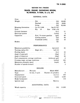 TM 9-2800 
SECTION VIII-TRUCKS 
TRUCK, CRANE, SWINGING BOOM, 
W/WINCH, 4-TON, 6 x 6, Ml 
GENERAL DATA 
Crew 2 
Weight Net (Ib) 18,400 
Payload (Ib) 8,000 
Gross (Ib) 26,400 
Shipping dimensions (cu ft) 1,948 (sq ft) 227 
Tires Ply... 10 Size. . . 9.00 x 20 
Ground clearance (in.) 11 
Electrical system (volts) 6 
Capacities Fuel, 70 octane gasoline.... (gal) 60 
Cooling system (qt) 46 
Crankcase (refill) (qt) 16 
Brakes Air 
PERFORMANCE 
Maximum gradability (percent) 65 
Turning radius (ft) Right 361A Left 35 
Fording depth (in.) 24 
Angle of approach (deg) 37 
Angle of departure (deg) 46 
Fuel consumption, average conditions (miles per gal) 3 
Cruising range, average conditions (miles) 120 
Maximum allowable speed (mph) 40 
Number of speeds forward 5 
ENGINE 
Manufacturer Hercules Model RXC 
Type In-line, 4 cycle Number of cylinders 6 
Displacement (cu in.) 529 
Governed speed (rpm) 2,300 
Brake horsepower 119 
Ignition type Battery 
ADDITIONAL DATA 
Winch capacity (Ib) 15.000 
287 
Generated on 2013-05-08 10:36 GMT / http://hdl.handle.net/2027/uc1.b3244022 
Public Domain, Google-digitized / http://www.hathitrust.org/access_use#pd-google 
 