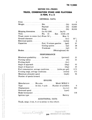 TM 9-2800 
SECTION VIII-TRUCKS 
TRUCK, COMBINATION STAKE AND PLATFORM 
5-TON, 4 x 2 
GENERAL DATA 
Crew 2 
Weight Net (Ib) 10,450 
Payload (Ib) 10,000 
Gross (Ib) 20,450 
Shipping dimensions (cu ft) 2,061 (sq ft) 
Tires Ply. . .12 Size. . .10.00 x 20 
Tread, center to center (in.) Front 70^ Rear 71 
Ground clearance (in.) 10J/^ 
Electrical system (volts) 6 
Capacities Fuel, 70 octane gasoline. . . .(gal) 37 
Cooling system (qt) 28 
Crankcase (qt) 15 
Brakes (Westinghouse) Air 
PERFORMANCE 
Maximum gradability (in low) (percent) 31 
Turning radius (ft) 21 
Fording depth (in.) 
Angle of approach (deg) 42 
Angle of departure (deg) 24 
Fuel consumption, average conditions (miles per gal) 4.75 
Cruising range, average conditions (miles) 175 
Maximum allowable speed (mph) 46 
Number of speeds forward 
ENGINE 
Manufacturer Hercules Model WXLC-3 
Type In-line, 4 cycle Number of cylinders 6 
Displacement (cu in.) 404 
Governed speed (rprn) 
Brake horsepower 118 
Ignition type Battery 
ADDITIONAL DATA 
Truck, cargo, 5-ton, 4 x 2 is similar to this vehicle. 
299 
Generated on 2013-05-08 10:42 GMT / http://hdl.handle.net/2027/uc1.b3244022 
Public Domain, Google-digitized / http://www.hathitrust.org/access_use#pd-google 
 