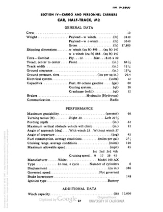 im y-zouu 
SECTION IV-CARGO AND PERSONNEL CARRIERS 
CAR, HALF-TRACK, M2 
GENERAL DATA 
Crew 10 
Weight Payload—w •winch (Ib) 3140 
Payload—w o winch (Ib) 3640 
Gross : (Ib) 17,800 
Shipping dimensions w/winch (cu ft) 896... . (sq ft) 147 
w/o winch (cu ft) 868. . (sq ft) 147 
Tires—Combat Ply ... 12 Size ... 8.25 x 20 
Tread, center to center Front (in.) 64^ 
Track width (in.) 12 ^ 
Ground clearance (in.) 1 lsfg 
Ground pressure, tires (Ibs per sq in.) 29.4 
Electrical system (volts) 12 
Capacities Fuel, 80 octane gasoline (gal) 60 
Cooling system (qt) 26 
Crankcase (refill) (qt) 12 
Brakes Hydraulic (Hydrovac) 
Communication Radio 
PERFORMANCE 
Maximum gradability (percent) 60 
Turning radius (ft) Right 30 Left 29% 
Fording depth (in.) 32 
Maximum vertical obstacle vehicle will climb (in.) 12 
Angle of approach (deg) .... With winch 33. .Without winch 37 
Angle of departure (deg) 45 
Fuel consumption, average conditions (miles per gal) 2J^ 
Cruising range, average conditions (miles) 120 
Maximum allowable speed (mph) 45 
1st 2nd 3rd 4th 
Cruising speed. . 9 17 26 45 
Manufacturer White Model 160 AX 
Type In-line, 4 cycle Number of cylinders 6 
Displacement (cu in.) 386 
Governed speed Not governed 
Brake horsepower 148 
Ignition type Battery 
ADDITIONAL DATA 
Winch capacity (Ib) 10,000 
27 
Generated on 2013-05-07 09:53 GMT / http://hdl.handle.net/2027/uc1.b3244022 
Public Domain, Google-digitized / http://www.hathitrust.org/access_use#pd-google 
 