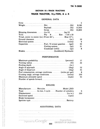 TM 9-2800 
SECTION IX-TRUCK TRACTORS 
TRUCK TRACTOR, 2y2-TON, 6x4 
GENERAL DATA 
Crew 2 
Weight Net (Ib) 8,190 
Payload (Ib) 15,650 
Gross (Ib) 23,840 
Shipping dimensions (cu ft) (sq ft) 
Tires Ply...8 Size... 7.50 x 20 
Tread, center to center (in.).Front 66% Rear 67% 
Ground clearance (in.) 10 
Electrical system (volts) 6 
Capacities Fuel, 70 octane gasoline.... (gal) 40 
Cooling system (qt) 21 
Crankcase (refill) (qt) 8 
Brakes (Lockheed) Hydraulic 
PERFORMANCE 
Maximum gradability (percent) 17 
Turning radius (ft) 32 
Fording depth (in.) 
Angle of approach (deg) 52 
Angle of departure (deg) 45 
Fuel consumption, average conditions (miles per gal) 8 
Cruising range, average conditions (miles) 320 
Maximum allowable speed (mph) 45 
Number of speeds forward 
ENGINE 
Manufacturer Hercules Model JXD 
Type In-line, 4 cycle Number of cylinders 6 
Displacement .' (cu in.) 320 
Governed speed (rpm) 
Brake horsepower 
Ignition type Battery 
ADDITIONAL DATA 
323 
Generated on 2013-05-08 16:08 GMT / http://hdl.handle.net/2027/uc1.b3244022 
Public Domain, Google-digitized / http://www.hathitrust.org/access_use#pd-google 
 