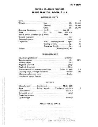 TM 9-2800 
SECTION IX-TRUCK TRACTORS 
TRUCK TRACTOR, 8-TON, 6x4 
GENERAL DATA 
Crew 2 
Weight Net "(Ib) 14,300 
Payload (Ib) 16,000 
Gross . (Ib) 30,300 
Shipping dimensions (cu ft) (sq ft) 
Tires Ply... 10 Size. . . 9.00 x 20 
Tread, center to center (in.).Front Rear 
Ground clearance (in.) 
Electrical system (volts) 12 
Capacities Fuel, octane gasoline.... (gal) 75 
Cooling system (qt) 35 
Crankcase (refill) (qt) 10 
Brakes (Westinghouse) Air 
PERFORMANCE 
Maximum gradability (percent) 
Turning radius (ft) 42>^ 
Fording depth (in.) 
Angle of approach (deg) 
Angle of departure (deg) 
Fuel consumption, average conditions (miles per gal) 2.6 
Cruising range, average conditions (miles) 195 
Maximum allowable speed (mph) 
Number of speeds forward 
ENGINE 
Manufacturer Continental Model 22R 
Type In-line, 4 cycle Number of cylinders 6 
Displacement (cu in.) 
Governed speed (rpm) 
Brake horsepower 
Ignition type Battery 
ADDITIONAL DATA 
333 
Generated on 2013-05-07 20:08 GMT / http://hdl.handle.net/2027/uc1.b3244022 
Public Domain, Google-digitized / http://www.hathitrust.org/access_use#pd-google 
 