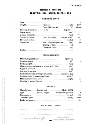 TM 9-2800 
SECTION X-TRACTORS 
TRACTOR, HIGH SPEED, 13-TON, M5 
GENERAL DATA 
Crew 9 
Weight Payload (Ib) 5,000 
Gross (with crew) (Ib) 28,000 
Shipping dimensions (cu ft) (sq ft) 
Track width (in.) 11% 
Ground clearance (in.) 19?<t 
Ground pressure (idler on ground).... (Ib per sq in.) 11.1 
Electrical system (volts) 12 
Capacities Fuel, 70 octane gasoline (gal) 100 
Cooling system (qt) 
Crankcase (refill) (qt) 
Brakes 
PERFORMANCE 
Maximum gradability (percent) 
Turning radius (ft) 18 
Fording depth (in.) 
Maximum vertical obstacle vehicle will climb (in.) 
Angle of approach (deg) 
Angle of departure (deg) 
Fuel consumption, average conditions (miles per gal) 
Cruising range, average conditions (miles) 
Maximum allowable speed (mph) 35 
Number of speeds forward 4 
ENGINE 
Manufacturer Continental Model R6572 
Type In-line, 4 cycle Number of cylinders 6 
Displacement (cu in.) 572 
Governed speed (rpm) 2,900 
Brake horsepower 235 
ADDITIONAL DATA 
349 
Generated on 2013-05-08 15:57 GMT / http://hdl.handle.net/2027/uc1.b3244022 
Public Domain, Google-digitized / http://www.hathitrust.org/access_use#pd-google 
 