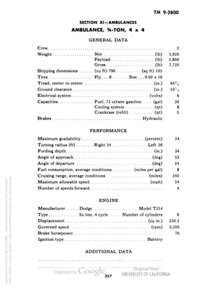 TM 9-2800 
SECTION XI-AMBULANCES 
AMBULANCE, %-TON, 4x4 
GENERAL DATA 
Crew 2 
Weight Net (Ib) 5,920 
Payload (Ib) 1,800 
Gross (Ib) 7,720 
Shipping dimensions (cu ft) 790 (sq ft) 105 
Tires Ply. . .8 Size. . .9.00 x 16 
Tread, center to center (in.) 6434 
Ground clearance (in.) 10"' g 
Electrical system (volts) 6 
Capacities Fuel, 72 octane gasoline (gal) 30 
Cooling system (qt) 8 
Crankcase (refill) (qt) 5 
Brakes Hydraulic 
PERFORMANCE 
Maximum gradability (percent) 54 
Turning radius (ft) Right 24 Left 26 
Fording depth (in.) 34 
Angle of approach (deg) 53 
Angle of departure (deg) 24 
Fuel consumption, average conditions (miles per gal) 8 
Cruising range, average conditions (miles) 240 
Maximum allowable speed (mph) 54 
Number of speeds forward 4 
ENGINE 
Manufacturer Dodge Model T214 
Type In-line, 4 cycle Number of cylinders 6 
Displacement (cu in.) 230.2 
Governed speed (rpm) 3,200 
Brake horsepower 76 
Ignition type Battery 
ADDITIONAL DATA 
357 
Generated on 2013-05-08 15:53 GMT / http://hdl.handle.net/2027/uc1.b3244022 
Public Domain, Google-digitized / http://www.hathitrust.org/access_use#pd-google 
 