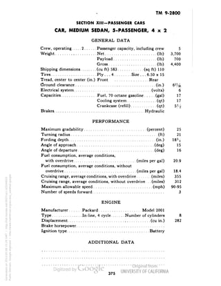 TM 9-2800 
SECTION XIII-PASSENGER CARS 
CAR, MEDIUM SEDAN, 5-PASSENGER, 4x2 
GENERAL DATA 
Crew, operating 2 Passenger capacity, including crew 5 
Weight Net (Ib) 3,700 
Payload (Ib) 700 
Gross (Ib) 4,400 
Shipping dimensions (cu ft) 583 (sq ft) 110 
Tires Ply ... 4 Size . . . 6.50 x 15 
Tread, center to center (in.). Front Rear 
Ground clearance (in.) G'He 
Electrical system (volts) 6 
Capacities Fuel, 70 octane gasoline (gal) 17 
Cooling system (qt) 17 
Crankcase (refill) (qt) S% 
Brakes Hydraulic 
PERFORMANCE 
Maximum gradability (percent) 25 
Turning radius (ft) 21 
Fording depth (in.) 1834 
Angle of approach (deg) 15 
Angle of departure (deg) 16 
Fuel consumption, average conditions, 
with overdrive (miles per gal) 20.9 
Fuel consumption, average conditions, without 
overdrive (miles per gal) 18.4 
Cruising range, average conditions, with overdrive (miles) 355 
Cruising range, average conditions, without overdrive. . (miles) 312 
Maximum allowable speed (mph) 90-95 
Number of speeds forward 3 
ENGINE 
Manufacturer Packard Model 2001 
Type In-line, 4 cycle Number of cylinders 8 
Displacement (cu in.) 282 
Brake horsepower 
Ignition type , Battery 
ADDITIONAL DATA 
375 
Generated on 2013-05-08 15:26 GMT / http://hdl.handle.net/2027/uc1.b3244022 
Public Domain, Google-digitized / http://www.hathitrust.org/access_use#pd-google 
 
