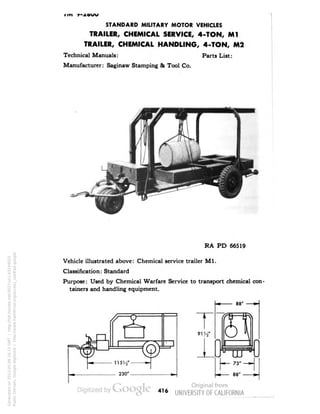 I ITI "7-XOUU 
STANDARD MILITARY MOTOR VEHICLES 
TRAILER, CHEMICAL SERVICE, 4-TON, Ml 
TRAILER, CHEMICAL HANDLING, 4-TON, M2 
Technical Manuals: Parts List: 
Manufacturer: Saginaw Stamping & Tool Co. 
RA PD 66519 
Vehicle illustrated above: Chemical service trailer M1. 
Classification: Standard 
Purpose: Used by Chemical Warfare Service to transport chemical con • 
tainers and handling equipment. 
88" — 
416 
Generated on 2013-05-08 16:15 GMT / http://hdl.handle.net/2027/uc1.b3244022 
Public Domain, Google-digitized / http://www.hathitrust.org/access_use#pd-google 
 