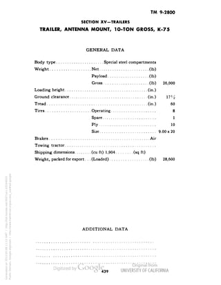 TM 9-2800 
SECTION XV-TRAILERS 
TRAILER, ANTENNA MOUNT, 10-TON GROSS, K-75 
GENERAL DATA 
Body type Special steel compartments 
Weight Net (Ib) 
Payload (Ib) 
Gross (Ib) 26,000 
Loading height (in.) 
Ground clearance (in.) 1?H 
Tread (in.) 60 
Tires Operating 8 
Spare 1 
Ply 10 
Size 9.00 x 20 
Brakes Air 
Towing tractor 
Shipping dimensions (cu ft) 1,904 (sq ft) 
Weight, packed for export. . . (Loaded) (Ib) 28,600 
ADDITIONAL DATA 
439 
Generated on 2013-05-08 11:12 GMT / http://hdl.handle.net/2027/uc1.b3244022 
Public Domain, Google-digitized / http://www.hathitrust.org/access_use#pd-google 
 