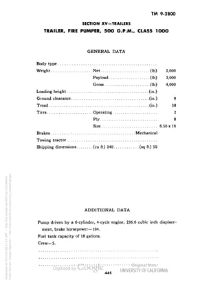 TM 9-2800 
SECTION XV-TRAILERS 
TRAILER, FIRE PUMPER, 5OO G.P.M., CLASS 1OOO 
GENERAL DATA 
Body type 
Weight Net (Ib) 2,000 
Payload (Ib) 2,000 
Gross (Ib) 4,000 
Loading height (in.) 
Ground clearance (in.) 9 
Tread (in.) 58 
Tires Operating 2 
Ply 8 
Size 6.50 x 16 
Brakes Mechanical 
Towing tractor 
Shipping dimensions (cu ft) 240 (sq ft) 50 
ADDITIONAL DATA 
Pump driven by a 6-cylinder, 4-cycle engine, 236.6 cubic inch displace-ment, 
brake horsepower—104. 
Fuel tank capacity of 18 gallons. 
Crew—5. 
445 
Generated on 2013-05-08 11:14 GMT / http://hdl.handle.net/2027/uc1.b3244022 
Public Domain, Google-digitized / http://www.hathitrust.org/access_use#pd-google 
 