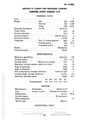 TM 9-2800 
SECTION IV-CARGO AND PERSONNEL CARRIERS 
CARRIER, LIGHT CARGO, T15 
GENERAL DATA 
Crew 2 
Weight Net (Ib) 3,390 
Payload (Ib) 1,260 
Gross (Ib) 4,650 
Shipping dimensions (cu ft) (sq ft) 55 
Track width (in.) 18 
Ground clearance (in.) 12 
Ground pressure (Ibs per sq in.) 2 
Electrical system (volts) 12 
Capacities Fuel, 75 octane gasoline (gal) 25 
Cooling system (qt) 10J'£ 
Crankcase (refill) (qt) 5 
Brakes Mechanical 
Communication Radio 
PERFORMANCE 
Maximum gradability (percent) 100 
Turning radius (ft) 13'/2 
Fording depth (Floats at 44 inches) (in.) 41 
Maximum vertical obstacle vehicle will climb (in.) 19 
Angle of approach (deg) 32 
Angle of departure (deg) 11 
Fuel consumption, average conditions (miles per gal) 5 
Cruising range, average conditions (miles) 125 
Maximum allowable speed (mph) 23.5 
1st 2nd 3rd 4th 5th 
Cruising speed.... 6.6 11.8 17.6 13.1 23.5 
ENGINE 
Manufacturer Studebaker Model 6-170 
Type In-line, 4 cycle Number of cylinders 6 
Displacement (cu in.) 169.6 
Governed speed Not governed 
Brake horsepower 75 
Ignition type Battery 
ADDITIONAL DATA 
43 
Generated on 2013-05-07 18:46 GMT / http://hdl.handle.net/2027/uc1.b3244022 
Public Domain, Google-digitized / http://www.hathitrust.org/access_use#pd-google 
 
