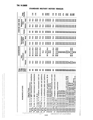 TM 9-2800 
STANDARD MILITARY MOTOR VEHICLES 
<N N OOIO 00 
O O O « 1-1 
I 
ll 
i666 6 
III511MB225555I 
) O O O O O O O O O O O O 6 
*O ^ ^ "O "O "O *O "O "O -O 
6 66 6 6 6666 6 
-O-O-O-O -O 73 T3-O -O-O T3-O T3 T3 
666666666666o5 
CO CO COCO CO CO CO CO CO CO CO CO CO CO CO CO CO CO CO OT CO CO CO CO CO 
o o oo o o oooo o 
-O T3 -O -O -O -O Tl T3 -O T3 T3 T3 T3 T3 
66666666666656 
o o 
3-O-O -O "O 73-O-p "O T3 T3 -O-O 73 -O T3 T3 T3 
>66 6 66666666666656 
•S 'S 'E'E -E 
o o oo o 
22222 
O W V V V 
T3 "O T3 73 T3 
U U OU U 
CO CO COCO CO 
•a 
i 
5 
o 
'SS'S'S 2 
•o 
y 
B 
^ ^ ^ ^ 
56 66 
2 2 <_> u u u u "S "S u 2 2 u u 
u uCOCOCOCOCOOOM u -CO CO 
Generated on 2013-05-07 13:16 GMT / http://hdl.handle.net/2027/uc1.b3244022 
Public Domain, Google-digitized / http://www.hathitrust.org/access_use#pd-google 
-O -O -OT3 
OU 
coco 
uu 
coco 
6 66 6 6 6666 6 
666666655M66OTOT 
(si-oti av c 
jod aai) UO||D> 
8 
U 
z 
w 
X 
o 
:« •! i 
: C « « 
: *' 
I 
I 
a 
00 JJ 
r* ti 
.M". 
»CM 
tx 
o a 
; a. I a 
••%:? 
CO CO 
: o :t> 
 