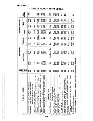 TM 9-2800 
STANDARD MILITARY MOTOR VEHICLES 
•O f> 1O 
00 •— —< 
OB 
m 
00 
co-o 
OOO< 
2 
o 
U( 
-S -E-E-S-S 
O OOOO 
6 66 6666 6 
•p M-O-O-O -O-O T3 "O u u 
i CJtii ir ir ir £ e e 
oooo (§ (§ 
OO w 
22 g 
00 OOOO 
-E 
s 
cccc 
UUUU 
cccc 
UdldlU 
oc 
e 
U 
ex ^ 
cc 
UU 
II 
£i 
11 
"O*O T3 CO CO "O "O *O *O 
66 6 ££ 6666 
-OT3-O-O 
6666 
-O-O 
66 
-E -E-E -E•S-E•S 
o oo oooo 
0fl*O "0*0 
"O "G * 
6 u666 6666 a u6 
uu 
ss 
<yo> 
_, CO _j COCOCOCO 
i ^ i- ^5 S? 
° O° OOOO 
"8 
G£ Gi &C CJ D£ U}*u b£ U) 0A ctf 
cccc s aJe a c cc 
UUUU UU°U U UU 
uu 
22 
0iOi 
-O -O- 
6 6< 
•n ;ir z* r* 
6^^^ 
°uuu 
M 0 1 EX UO M I 
cccc cc-t-t 
UUUU UU°° 
C 
U 
Generated on 2013-05-07 13:16 GMT / http://hdl.handle.net/2027/uc1.b3244022 
Public Domain, Google-digitized / http://www.hathitrust.org/access_use#pd-google 
 