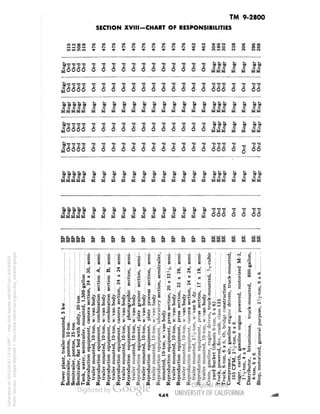 TM 9-2800 
SECTION XVIII-CHART OF RESPONSIBILITIES 
O CN 00 00 
•-H « O •-« 
S 
<o 
IO 
«2 
«s 
IO 
S 
IO 
r- 
IO 
s 
<N 
SO CS 
00 O 
eo 
IO 
£i 00 
t-. 
r-- 
0 
O 
Oi 10 
•p 
•o 
O 
•p 
•o 
•o 
•o 
2 
2 
2 
2 
o 
2 
s 
1- U. u 
La 
kl 
00 
u u 
01 01 
C C 
|oo66 
6 
6 
6 
a 
a 
a 
a 
a 
a 
01 01 01 
CCC 
01 
WWW 
W 
W 
au 
WO *O *O "0 
•o 
•p 
T3 
•p 
a 
Generated on 2013-05-07 13:16 GMT / http://hdl.handle.net/2027/uc1.b3244022 
Public Domain, Google-digitized / http://www.hathitrust.org/access_use#pd-google 
 