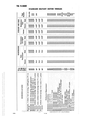 TM 9-2800 
STANDARD MILITARY MOTOR VEHICLES 
10 1O t * 
I — rt * 
»t in m ro 
*o 
1o *o t^ f es r- S. iTobm 
CO f) fO 1o CO PO IO « PO fi 
< 1 
i 
OOOOO 
EEKKECEEEEEEtlCEtitltit: 
OOOOOOOOOOOOOOOOOOO 
I 
, d, b hi d< U, 
133 33 3 
6666666666666666666 
U.U.U.U, U. U, U, 
6666666666666666660 
S? 
fa ta Ujfe 
3333 
6666666666666666666 
!rf5^ 566 6666666666666666666 
133 s s s 
2 
6666666666666666666 
(SI-OSS IIV '(. 
•JDd ••!) UO|4D> 
-Kit top 3|>!H»A 
i 
&&T5 :| 
£?^S. .o 
U 
Z 
a IN « 
• h i I >S 
gUO1* 
: & 
E.. « 
&2 2-fi 
Bllf 
§-6 ui 
*«x 
&??l 
2ll| 
2^1 
111* 
:<? :ff :« 
I 
S S * 
444; 
S 
6 
I 
u 
1 
1 
^ :ft 
; •: c 
• ' • h S 
:[* 
&g.o 
S I 
1H 
• • S 
1 
: C Ol , 
Bl <M o 
' 
Generated on 2013-05-07 13:15 GMT / http://hdl.handle.net/2027/uc1.b3244022 
Public Domain, Google-digitized / http://www.hathitrust.org/access_use#pd-google 
 