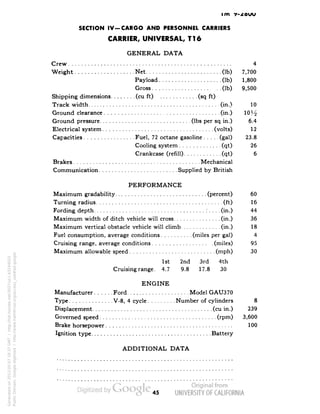1IVI T* 
SECTION IV-CARGO AND PERSONNEL CARRIERS 
CARRIER, UNIVERSAL, T16 
GENERAL DATA 
Crew 4 
Weight Net (Ib) 7,700 
Payload (Ib) 1,800 
Gross (Ib) 9,500 
Shipping dimensions (cu ft) (sq ft) 
Track width (in.) 10 
Ground clearance (in.) 10J^ 
Ground pressure (Ibs per sq in.) 6.4 
Electrical system (volts) 12 
Capacities Fuel, 72 octane gasoline (gal) 23.8 
Cooling system (qt) 26 
Crankcase (refill) (qt) 6 
Brakes Mechanical 
Communication Supplied by British 
PERFORMANCE 
Maximum gradability (percent) 60 
Turning radius (ft) 16 
Fording depth :. . . . (in.) 44 
Maximum width of ditch vehicle will cross (in.) 36 
Maximum vertical obstacle vehicle will climb (in.) 18 
Fuel consumption, average conditions (miles per gal) 4 
Cruising range, average conditions (miles) 95 
Maximum allowable speed (mph) 30 
1st 2nd 3rd 4th 
Cruising range. 4.7 9.8 17.8 30 
ENGINE 
Manufacturer Ford Model GAU370 
Type V-8, 4 cycle Number of cylinders 8 
Displacement (cu in.) 239 
Governed speed (rpm) 3,600 
Brake horsepower 100 
Ignition type Battery 
ADDITIONAL DATA 
45 
Generated on 2013-05-07 18:37 GMT / http://hdl.handle.net/2027/uc1.b3244022 
Public Domain, Google-digitized / http://www.hathitrust.org/access_use#pd-google 
 