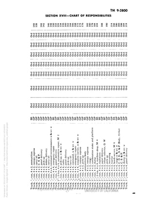 TM 9-2800 
SECTION XVIII-CHART OF RESPONSIBILITIES 
o oo 
-r ro 
1o oo o CH ^- ^- 1o o 
« o oo * • *• oo o *• ^ 10 o oo ^ *• 
oo oo t-» oo es oo Ol •-« c* o^ o 01 o — < 
*O *O T3 *O *O "O ^3 __________ 
66o66oo666<5oo66o6o666ooo666666oo66o66o66 
•V-V-V-V-a-O-O-a-V-9T}-O-V-O-V-O-V-V-a-V-V-V-V-V-V-O-V-V-O-O-O-VVVVainn3-V 
6o666oo6oo6666666<56666666666o666o6666666 
66666t5o666o666o6oo66o66666o66o6o6o6ooo66 
6666666666060666666666666666666666066666 
UUUUI«UUUUUUUUUUUUUUUUUWUUUUUUUUUUUUUUUUU 
oooooooooooooooooooooooooooooooooooooooo 
6665666666666666666666666666666666666666 
.,,,... - ---'S'o'S'S'S'S'S'S'S'S'E'S'S'S'S'S'u'S'S 
6666666666666666666666666666066606660000 
j! 
^ •! 
• • : . :C 
: 
, 
* ^ ^ 
;^: : ; • I 
:8 S 
§ :: -0 
08 a 
i 
1 :l? 
: ^ 
-J* ^ 
T 
5 
S 
o 
•g-S :Sc 
•a u a a 3 
J h 
JI 
Generated on 2013-05-07 13:14 GMT / http://hdl.handle.net/2027/uc1.b3244022 
Public Domain, Google-digitized / http://www.hathitrust.org/access_use#pd-google 
£8d*l.l=-s 
a 
X 
Su ** » u '^ 
TJ o a 'O a-3 
_"O 
9- "a a 
>. a 
•88 
10 
1-1 
'X: 
•5 :SBli •» 
•l*: 
8'a'i 
X X X X X X X 
§§§ 
§§ 
, X X 
': * * 
f e" e • 
XKXXKKXX 
(N C 
M 
X X 
* * 
5 6 
O u 
"u O 
.S-o u 
 