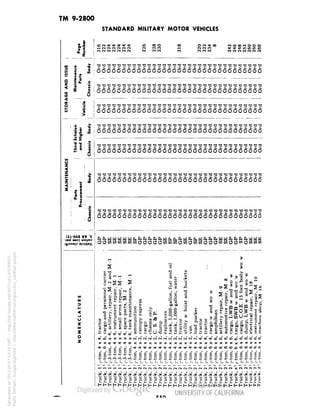 TM 9-2800 
STANDARD MILITARY MOTOR VEHICLES 
• 
£ 
„„.„„. ,j. „. 
IO 00 O 
00 O C4 * 
01 
J 
e 
<-i < 
•* CM CM CM C*l CM 
C M CM CO 
s. 
* W CM W O* CM 
C M 0* CM 
fO fO fO CM 
s 
• 
u 
•* 
66666666666666666666606 
8 
C 
0 
t 
c 
CM cs w IN CN CN 
^ "O'O'O'O'O'O'O'O'O'O'O'O'O- _ _ _ _ _ _ _ __ __ _______ _ 
• 666666666600606666606666666666666 
NCE 
666666666666666656666666666666666 
)-a-o-a-o-a-o-o-on-ava-o-o-o-vo-o-on-awo-owovo 
J666666666666666666666666665666 
Chas 
6 
6666<5 
<566666666666666666do6o 
is i-oss av 'c 
Generated on 2013-05-07 13:14 GMT / http://hdl.handle.net/2027/uc1.b3244022 
Public Domain, Google-digitized / http://www.hathitrust.org/access_use#pd-google 
jod MI) U0||0> 
NOMENCLATUR 
§" c 2 2 2 2 2 c c c c c c c c c c c c e c c c c c c c c e c c c c 
*J2fomforo<J)°2222222222222S2S222°2£2S° 
 