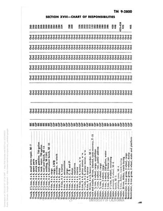 TM 9-2800 
SECTION XVIII -CHART OF RESPONSIBILITIES 
00 
Ch 
*O lO CM C M C1 
O O 
CJiO1 
O 00 * 
u-i *+ 1 f 
• - 
Ut-Cu.UhUUUV.t-UUtiUUUUUUUUUUt4UUt-UUUUUUUUUV.UU 
oooooooooooooooooooooooooooooooooooooooo 
^3 "O ^ "O ^3 ^ ^ ^ ^ ^ "O "O "O "O ^ *O "O ^ T3 *O "O ^ *O *O ^ ^0 *O *B "O ^ "O "O "O ^ *O ^ "O "O "O T3 
6666666666666666666666666666666666666666 
6666666666666666666666666666666666666666 
6666666666666666666666666666666666666666 
0000000 
_-----_-----_-----_--- J 73 -O T3 T3-O T3-O T3-O "O T3 Tl "O-O 73 T3-O 
6666666666666666666666666666666666666666 
6666o66oo6 
00000000000 
w wui 
3 
i 
C: 
O « 
a 
s 
-- 
K 
B ;|-pi 
°h 
i.* s ;2 •£:§•§ :§; o |« 
M a 3 2 
-•o IS c «.S ».S f" 
u QJ c0 3' O ^ 4_i u fc. r, r. r 
?":u-5 T3:Sub= 11 £ . A j a i B T w-rSJJ 
J.-S.t. ;; 2; ocuj *£9t.9*§L9wv.• ~7.M"5-C*r 
t! .iie B :> . iJCS. ^"^uCUM^Ou2 ^j^uSSS 
Generated on 2013-05-07 13:14 GMT / http://hdl.handle.net/2027/uc1.b3244022 
Public Domain, Google-digitized / http://www.hathitrust.org/access_use#pd-google 
tj CO i« • .^r 
x x X X X x x 
^J P £ E SicO P -§ u 2 £ 'C *^ ai c" 0^ . . 8 w «•jfTl SI 1 fi *t . . 
|J -IStjJfi .i rfl^* fllTf-B^JJ '*! >:« s 8 
-.-..... . . .'On CNCMtNe'^^tJ)*^ OOO 
§ccccccc^^^Oc^^'^^^-^-c^cO '~**r**c te1^ _r*j*>*^ 
r 2 S S 2 S S 2 c c c- e-1 C c c c c c - c 2 e §"t 11 £ § g § f ° 11 § 2 " " * 
 