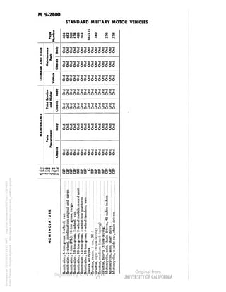 M 9-2800 
STANDARD MILITARY MOTOR VEHICLES 
vo oo o t-v? 
*)• irv if • 
rg *4 O 
o 1 * 
• irt oo co 
666006666606066 
666666666666666 
3 
666666666666666 
•5 » 
ill Z 
21 
*' I 
! u 
666666666666666 
CC*&C££fi££££££££ 
ooooooooooooooo 
CCECCCCC.UGCCCC 
oooooooooooooo< 
66666666666666 
(si -oss av 'c 
JDd 001) UO||D> 
NOMENCLATURE 
E s 
s °s 
; 
„ 
v 
> 
u 
-o 
• 
ca&iififfiiir 
i- SPc ** ^ — Jli 
J3 (J— CX'U'y'u 
«.h>:v:h&&& 
PIse'i'i'EgnoofflSoo 
Generated on 2013-05-07 13:13 GMT / http://hdl.handle.net/2027/uc1.b3244022 
Public Domain, Google-digitized / http://www.hathitrust.org/access_use#pd-google 
 