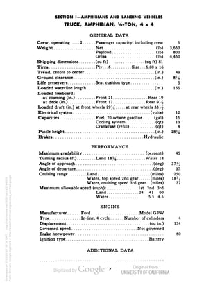 SECTION I-AMPHIBIANS AND LANDING VEHICLES 
TRUCK, AMPHIBIAN, V4-TON, 4x4 
GENERAL DATA 
Crew, operating 2 Passenger capacity, including crew 5 
Weight Net (Ib) 3,660 
Payload (Ib) 800 
Gross (Ib) 4,460 
Shipping dimensions (cu ft) (sq ft) 81 
Tires Ply.. .6 Size. . .6.00 x 16 
Tread, center to center (in.) 49 
Ground clearance (in.) 8% 
Life preservers Seat cushion type 5 
Loaded waterline length (in.) 165 
Loaded freeboard: 
at coaming (in.) Front 21 Rear 19 
at deck (in.) Front 17 Rear 91A 
Loaded draft (in.) at front wheels 29J4 at rear wheels 33 H 
Electrical system (volts) 12 
Capacities Fuel, 70 octane gasoline (gal) 15 
Cooling system (qt) 13 
Crankcase (refill) (qt) 4 
Pintle height (in.) 28^ 
Brakes Hydraulic 
PERFORMANCE 
Maximum gradability (percent) 45 
Turning radius (ft) Land 18J4 Water 18 
Angle of approach (deg) 37 H 
Angle of departure (deg) 37 
Cruising range Land (miles) 250 
Water, top speed 2nd gear (miles) 18% 
Water, cruising speed 3rd gear, .(miles) 37 
Maximum allowable speed (mph): 1st 2nd 3rd 
Land 24 41 60 
Water 5.5 4.5 
ENGINE 
Manufacturer Ford Model GPW 
Type In-line, 4 cycle Number of cylinders 4 
Displacement (cu in.) 134 
Governed speed Not governed 
Generated on 2013-05-07 08:34 GMT / http://hdl.handle.net/2027/uc1.b3244022 
Public Domain, Google-digitized / http://www.hathitrust.org/access_use#pd-google 
Brake horsepower 60 
Ignition type Battery 
ADDITIONAL DATA 
 