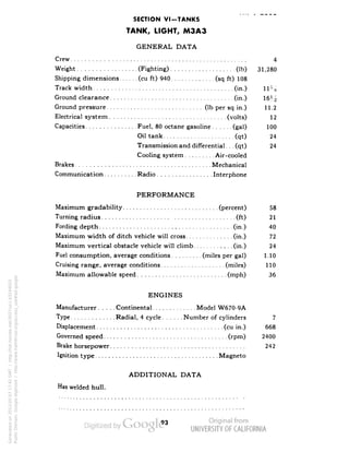 SECTION VI-TANKS 
TANK, LIGHT, M3A3 
GENERAL DATA 
Crew 4 
Weight (Fighting) (Ib) 31,280 
Shipping dimensions (cu ft) 940 (sq ft) 108 
Track width (in.) ll-vg 
Ground clearance (in.) 16H 
Ground pressure (Ib per sq in.) 11.2 
Electrical system (volts) 12 
Capacities Fuel, 80 octane gasoline (gal) 100 
Oil tank (qt) 24 
Transmission and differential. . . (qt) 24 
Cooling system Air-cooled 
Brakes Mechanical 
Communication Radio Interphone 
PERFORMANCE 
Maximum gradability (percent) 58 
Turning radius (ft) 21 
Fording depth (in.) 40 
Maximum width of ditch vehicle will cross (in.) 72 
Maximum vertical obstacle vehicle will climb (in.) 24 
Fuel consumption, average conditions (miles per gal) 1.10 
Cruising range, average conditions (miles) 110 
Maximum allowable speed (mph) 36 
ENGINES 
Manufacturer Continental Model W670-9A 
Type Radial, 4 cycle Number of cylinders 7 
Displacement (cu in.) 668 
Governed speed (rpm) 2400 
Brake horsepower 242 
Ignition type Magneto 
ADDITIONAL DATA 
Has welded hull. 
93 
Generated on 2013-05-07 17:42 GMT / http://hdl.handle.net/2027/uc1.b3244022 
Public Domain, Google-digitized / http://www.hathitrust.org/access_use#pd-google 
 