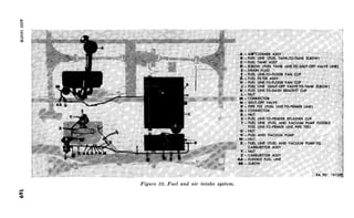 Figure 52. Fuel and air intake system. 
 