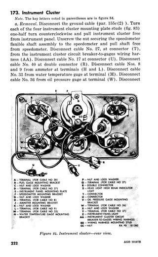 173. Instrument Cluster 
Note. The key letters noted in parentheses are in figure 84. 
a. Disconnect the ground cable (par. 155~ (2) ) . Turn 
each of the four instrument cluster mounting plate studs (fig. 83) 
one-half turn counterclockwise and pull instrument cluster free 
from instrument panel. Unscrew the nut securing the speedometer 
flexible shaft assembly to the speedometer and pull shaft free 
from speedometer. Disconnect cable No. 2’7, at connector (T) , 
from the instrument cluster circuit breaker-to-gages wiring har-ness 
(AA). Disconnect cable No. 1’7 at connector (U) . Disconnect 
cable No. 40 at double connector (R). Disconnect cable Nos. 8 
and 9 from ammeter at terminals (H and L) . Disconnect cable 
No. 33 from water temperature gage at terminal Disconnect 
cable No. 36 from oil pressure gage at terminal Disconnect 
E - 
H-TERMINAL 
K -NUT 
Figure 84. Instrument cluster--rear view. 
222 1016'7B 
 