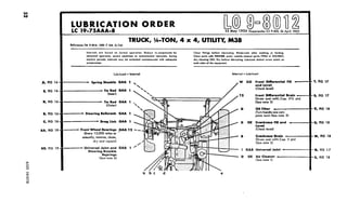 F, 16 
E, FIG 16 
FIG 16 
AA, HG 15 
AS, FIG IS 
LC 19-75AAA-8 LoI$Dl4 8ul2 9.804. 26 Ad 19511 
TRUCK, %-TON, 4 x 4, UTILITY, M38 
Reference. TM 9.804; OK? 7 SNL G-740 
miles or 
annually, remove, dean, 
dry and repack1 
- Universal Joint and 
Steering Knuckle 
Bearings 
(See-note 6) 
D 
(Check level) 
Front 
ID&n and refilLCop. ptJ 
Eee note 
(Turn handle cae corn-plete 
turn1 (See nc.+e 3) 
I ) 
Crankcar. 
[Check level) 
Crankcase 
(Drain and WilLCap. 
FIG 
FIG 18 
‘abc 
 
