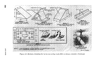 Methods of blocking the %-ton .4x.4 utility trucks M38 on flatcars (details)-Continued. 
 
