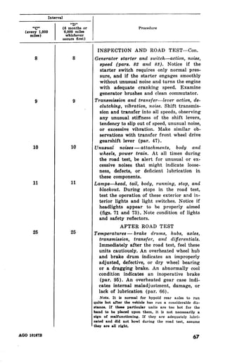 8 8 
9 
10 
26 
9 
10 
11 
25 
AGO 
INSPECTION AND ROAD TEST-Con. 
Generator starter and switch-action, noise, 
speed (pars. 82 and 85). Notice if the 
starter switch requires only normal pres-sure, 
and if the starter engages smoothly 
without unusual noise and turns the engine 
with adequate cranking speed. Examine 
generator brushes and clean commutator. 
Transmission and transfer-lever action, de-clutching, 
vibration, noise. Shift transmis-sion 
and transfer into all speeds, observing 
any unusual stiffness of the shift levers, 
tendency to slip out of speed, unusual noise, 
or excessive vibration. Make similar ob-servations 
with transfer front wheel drive 
gearshift lever (par. 47). 
Unusual noises - attachments, body and 
wheels, power train. At all times during 
the road test, be alert for unusual or ex-cessive 
noises that might indicate loose-ness, 
defects, or deficient lubrication in 
these components. 
Lamps-head, tail, body, running, stop, and 
blackout. During stops in the road test, 
test the operation of these exterior and in-terior 
lights and light switches. Notice if 
headlights appear to be properly aimed 
(figs. ‘71 and 73). Note condition of lights 
and safety reflectors. 
AFTER ROAD TEST 
Temperatures - brake drums, hubs, axles, 
transmission, transfer, and differentials. 
Immediately after the road test, feel these 
units cautiously. An overheated wheel hub 
and brake drum indicates an improperly 
adjusted, defective, or dry wheel bearing 
or a dragging brake. An abnormally cool 
condition indicates an inoperative brake 
(par. 96). An overheated gear case indi-cates 
internal maladjustment, damage, or 
lack of lubrication (par. 66). 
Note. 
Dhced upon 
 