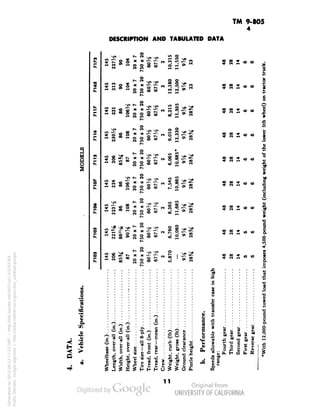 TM 9-805 
4 
DESCRIPTION AND TABULATED DATA 
ELS 
oM 
1-1 x o K Hm7^ 
N » -H o 0 g £ 
2 » 
2 * 
.5 7 J 
r- JB 
5 > 
Q 
" 
2 
B 
I 
V 
C. 
"5 -a 
11 
Generated on 2013-06-13 17:23 GMT / http://hdl.handle.net/2027/uc1.b3243764 
Public Domain, Google-digitized / http://www.hathitrust.org/access_use#pd-google 
 