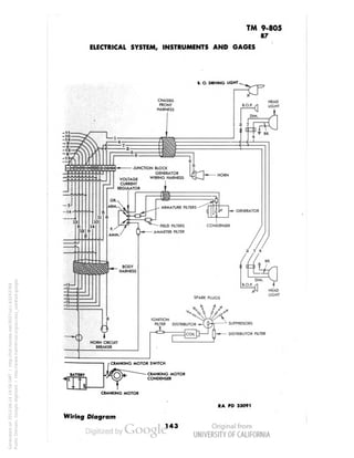 TM 9-805 
87 
ELECTRICAL SYSTEM, INSTRUMENTS AND GAGES 
B. O. DRIVING LIGHT. 
GENERATOR 
VOLTAGE WIRING HARNESS 
CURRENT 
REGULATOR 
SUPPRESORS 
DISTRIBUTOR FILTER 
-CRANKING MOTOR 
CONDENSER 
CRANKING MOTOR 
RA PD 33091 
Wiring Diagram 
143 
Generated on 2013-06-14 19:58 GMT / http://hdl.handle.net/2027/uc1.b3243764 
Public Domain, Google-digitized / http://www.hathitrust.org/access_use#pd-google 
 