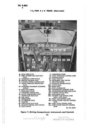 TM 9-805 
5 
-TON 4x4 TRUCK (Chevrolet) 
A—ROAD SPEED PLATE 
B—SERIAL NUMBER AND LOAD DATA 
PLATE 
C—WINDSHIELD WIPER SWITCH 
D—SHIFTING DIAGRAM PLATE 
E—COOLING SYSTEM CAUTION PLATE 
F—WINCH OPERATION INSTRUCTION 
PLATE 
G—WINDSHIELD QUADRANT ADJUSTING 
SCREWS 
H—REAR VIEW MIRROR 
I—INSTRUMENT LIGHTS 
J—WINDSHIELD CENTER LOCK 
K—GLOVE COMPARTMENT LOCK 
L—TEMPERATURE INDICATOR 
M—FUEL GAGE 
N—SPEEDOMETER 
O—OIL PRESSURE GAGE 
P—AMMETER 
Q—PUBLICATION DATA PLATE 
R—BLACKOUT DRIVING LIGHT SWITCH 
S—LIGHT SWITCH 
T—CARBURETOR CHOKE 
U—COWL VENTILATOR CONTROL LEVER 
V—IGNITION SWITCH 
W—HAND THROTTLE 
X—INSTRUMENT LIGHT SWITCH 
Y—FIRE EXTINGUISHER 
Z—HEADLIGHT DIMMER SWITCH 
AA—CLUTCH PEDAL 
AB—BRAKE PEDAL 
AC—FOOT ACCELERATOR 
AD—TRANSMISSION GEARSHIFT LEVER 
AE—TRANSMISSION REVERSE GEAR LATCH 
AF—STARTING SWITCH PEDAL 
AG—HAND BRAKE LEVER 
AH—TRANSFER CASE SHIFTING LEVER 
(HIGH—LOW GEAR) 
Al—FRONT AXLE SHIFTING LEVER 
AJ—WINCH POWER TAKE-OFF CONTROL 
LEVER 
AK—HOIST VALVE CONTROL LEVER 
AL—HOIST POWER TAKE-OFF CONTROL 
LEVER 
RA PD 33052 
Figure 7—Driving Compartment, Instruments and Controls 
14 
Generated on 2013-06-13 17:24 GMT / http://hdl.handle.net/2027/uc1.b3243764 
Public Domain, Google-digitized / http://www.hathitrust.org/access_use#pd-google 
 
