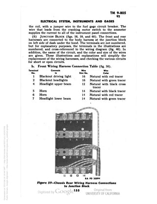 TM 9-805 
92 
ELECTRICAL SYSTEM, INSTRUMENTS AND GAGES 
the coil, with a jumper wire to the fuel gage circuit breaker. The 
wire that leads from the cranking motor switch to the ammeter 
supplies the current to all of the instrument panel connections. 
(6) JUNCTION BLOCK (figs. 58, 59, and 60). The front and rear 
harnesses are connected to the body harness at the junction block 
on left side of dash under the hood. The terminals are not numbered, 
but for explanatory purposes, the terminals in the illustrations are 
numbered, and cross-referenced to the wiring diagram (fig. 48). In 
addition, the name of the circuit, and the color and size of the wires 
are given. These illustrations and explanations will simplify the 
replacement of the wiring harnesses, and checking the various circuits 
for short or open circuits. 
b. Front Wiring Harness Connection Table (fig. 58). 
Wir. Wire 
Sin No. Color 
16 Natural with red tracer 
16 Natural with green tracer 
12 Natural with black cross 
tracer 
14 Natural with black tracer 
14 Natural with red tracer 
14 Natural with green tracer 
Tormina! Connoctt 
No. lo 
1 Blackout driving light 
2 Blackout headlights 
4 Headlight upper beam 
5 Horn 
6 Horn 
7 Headlight lower beam 
II 12 13 14 
RA PD 33094 
figure 59—Chassis Rear Wiring Harness Connections 
to Junction Block 
155 
Generated on 2013-06-14 19:44 GMT / http://hdl.handle.net/2027/uc1.b3243764 
Public Domain, Google-digitized / http://www.hathitrust.org/access_use#pd-google 
 