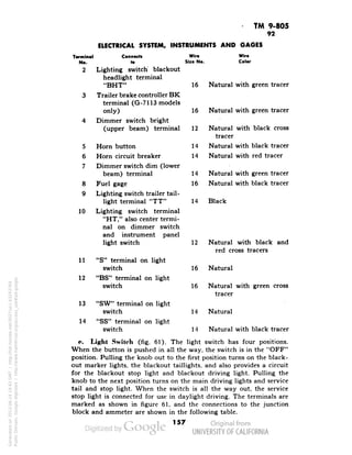 TM 9-805 
92 
ELECTRICAL SYSTEM, INSTRUMENTS AND GAGES 
Wire 
Sixe No. 
Wire 
Color 
Terminal Connects 
No. to 
2 Lighting switch blackout 
headlight terminal 
"BHT" 16 Natural with green tracer 
3 Trailer brake controller BK 
terminal (G-7113 models 
only) 
4 Dimmer switch bright 
(upper beam) terminal 12 Natural with black cross 
tracer 
14 Natural with black tracer 
14 Natural with red tracer 
16 Natural with green tracer 
5 Horn button 
6 Horn circuit breaker 
7 Dimmer switch dim (lower 
beam) terminal 
8 Fuel gage 
9 Lighting switch trailer tail-light 
terminal "TT" 
10 Lighting switch terminal 
"HT," also center termi-nal 
on dimmer switch 
and instrument panel 
light switch 
11 "S" terminal on light 
switch 
12 "BS" terminal on light 
switch 
13 "SW" terminal on light 
switch 
Generated on 2013-06-14 19:43 GMT / http://hdl.handle.net/2027/uc1.b3243764 
Public Domain, Google-digitized / http://www.hathitrust.org/access_use#pd-google 
14 "SS" terminal on light 
switch 
14 Natural with green tracer 
16 Natural with black tracer 
14 Black 
12 Natural with black and 
red cross tracers 
16 Natural 
16 Natural with green cross 
tracer 
14 Natural 
14 Natural with black tracer 
e. Light Switch (fig. 61). The light switch has four positions. 
When the button is pushed in all the way, the switch is in the "OFF" 
position. Pulling the knob out to the first position turns on the black-out 
marker lights, the blackout taillights, and also provides a circuit 
for the blackout stop light and blackout driving light. Pulling the 
knob to the next position turns on the main driving lights and service 
tail and stop light. When the switch is all the way out, the service 
stop light is connected for use in daylight driving. The terminals are 
marked as shown in figure 61, and the connections to the junction 
block and ammeter are shown in the following table. 
157 
 