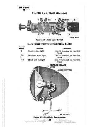 TM 9-805 
92 
lVa -TON 4x4 TRUCK (Chevrolet) 
BHT B 
Figure 6 J-Main tight Switch 
MAIN LIGHT SWITCH CONNECTION TABLE 
Terminal 
Marking 
S 
BS 
HT 
Connection 
Service stop light 
Blackout stop light 
Head and taillight 
Connects lo 
No. 10 terminal on junction 
block 
No. 11 terminal on junction 
block 
No. 9 terminal on junction 
block 
SEALED BEAM 
UNIT 
CONNECTOR 
RA PD 32278 
Figure 62—Headlight Construction 
158 
Generated on 2013-06-14 19:43 GMT / http://hdl.handle.net/2027/uc1.b3243764 
Public Domain, Google-digitized / http://www.hathitrust.org/access_use#pd-google 
 