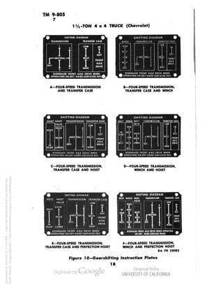 TM 9-805 
7 
1 V,-TON 4x4 TRUCK (Chevrolet) 
A—FOUR-SPEED TRANSMISSION 
AND TRANSFER CASE 
B—FOUR-SPEED TRANSMISSION, 
TRANSFER CASE AND WINCH 
SHIFTING DIAGRAM 
HOIST HOIST TRANSMISSION TRANSFER CASE 
NEUTRALH NEUT 
DISENGAGE FROM AXLE DRIVE WHEN 
OPERATING ON DRY HARD SURFACED RDS 
SHIFTING DIAGRAM ,_ 
HOIST TRANSMISSION TRANSFER C«SE 
DISENGAGE FRONT AXLE DRIVE WHEN 
OPERATING ON DRY HARD SURFACED RDS 
C—FOUR-SPEED TRANSMISSION, 
TRANSFER CASE AND HOIST 
D—FOUR-SPEED TRANSMISSION, 
WINCH AND HOIST 
SHIFTING DIAGRAM 
TRANSMISSION TRANSFER CASE 
. DISENGAGE FRONT AXLE DRIVE WHEN 
'OPERATING ON DRY HARD SURFACED RDS. 
E—FOUR-SPEED TRANSMISSION, 
TRANSFER CASE AND PERFECTION HOIST 
F—FOUR-SPEED TRANSMISSION, 
WINCH AND PERFECTION HOIST 
RA PD 33083 
Figure 10—Gearshlfting Instruction Plates 
18 
Generated on 2013-06-13 17:25 GMT / http://hdl.handle.net/2027/uc1.b3243764 
Public Domain, Google-digitized / http://www.hathitrust.org/access_use#pd-google 
 