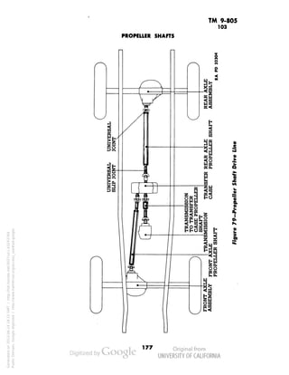 TM 9-805 
PROPELLER SHAFTS 
103 
i 
• 
V) 
1 
Is 
0) 
177 
Generated on 2013-06-14 18:15 GMT / http://hdl.handle.net/2027/uc1.b3243764 
Public Domain, Google-digitized / http://www.hathitrust.org/access_use#pd-google 
 