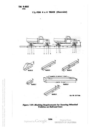 TM 9-805 
172 
1Va-TON 4x4 TRUCK (Chevrolet) 
8 D C 6 
BLOCK-F- 
-Z" CHAMFER AT CONTACT POINT- 
§ 
-LENGTH TO SUIT 
BLOCK-G 
BLOCK-H 
RA PD 317186 
Figure 129—Blocking Requirements for Securing Wheeled 
Vehicles on Railroad Cars 
256 
Generated on 2013-06-14 17:09 GMT / http://hdl.handle.net/2027/uc1.b3243764 
Public Domain, Google-digitized / http://www.hathitrust.org/access_use#pd-google 
 