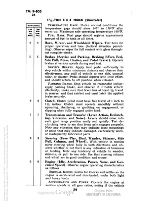 TM 9-805 
34 
MAINTENANCE 
1,000 
Mile 
(mn- 
1V2-TON 4x4 TRUCK (Chevrolet) 
TEMPERATURE GAGE. Under normal conditions the 
temperature gage should show 140° to 170°F after 
warm-up. Maximum safe operating temperature 190°F. 
FUEL GAGE. Fuel gage should register approximate 
amount of fuel in tank at all times. 
Horn, Mirror, and Windshield Wipers. Test horn for 
proper operation and tone (tactical situation permit-ting). 
Observe wiper for full contact with glass through-out 
complete stroke. 
Brakes (Service and Parking, Braking Effect, Feel, 
Side Pull, Noise, Chatter, and Pedal Travel). Operate 
brakes at various speeds during road test. 
SERVICE BRAKES. Apply foot pedal sufficiently to 
stop vehicle within minimum distance and observe their 
effectiveness, any pull of vehicle to one side, unusual 
noise, or chatter. Pedal should depress with little effort, 
and should return to off position when released. 
PARKING BRAKE. Stop vehicle on reasonable incline; 
apply parking brake, and observe if it holds vehicle 
effectively; make sure that lever has at least 1/3 travel 
in reserve, and that ratchet and pawl latch the applied 
brake securely. 
Clutch. Clutch pedal must have free travel of 1 inch to 
1% inches. Clutch must operate smoothly without 
squealing, chattering, or grabbing on engagement, or 
slipping when fully engaged under load. 
Transmission and Transfer (Lever Action, Declutch-ing, 
Vibration, and Noise). Levers should move into 
each gear range position easily and quietly. Test de-clutching 
lever to see that front axle engages properly. 
Note any vibration that may indicate loose mountings 
or noise that may indicate damaged, execessively worn, 
or inadequately lubricated parts. 
Steering (Free Play, Bind, Wander, Shimmy, Side 
Pull, Column, and Wheel). With vehicle in motion 
move steering wheel fully in both directions, and ob-serve 
whether or not there is any indication of looseness 
or binding. Note any tendency of vehicle to wander, 
shimmy, or pull to one side. See that steering column 
and wheel are in good condition and secure. 
Engine (Idle, Acceleration, Power, Noise, and Gov-erned 
Speed). Observe engine operating characteristics 
as follows: 
UNUSUAL NOISES. Listen for knocks and rattles as the 
engine is accelerated and decelerated, under both light 
and heavy loads. 
ACCELERATION AND POWER. Operate the engine at 
various speeds in all gear ratios, noting if the vehicle 
56 
Generated on 2013-06-13 17:58 GMT / http://hdl.handle.net/2027/uc1.b3243764 
Public Domain, Google-digitized / http://www.hathitrust.org/access_use#pd-google 
 