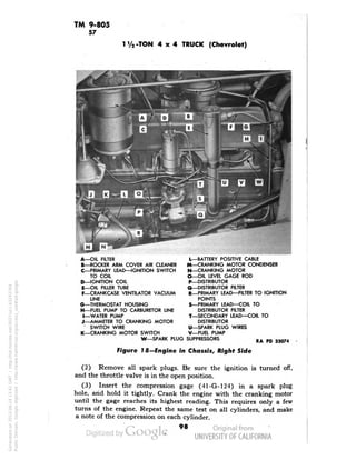 TM 9-805 
57 
-TON 4x4 TRUCK (Chevrolet) 
A—OIL FILTER 
B—ROCKER ARM COVER AIR CLEANER 
C—PRIMARY LEAD—IGNITION SWITCH 
TO COIL 
D—IGNITION COIL 
E—OIL FILLER TUBE 
F—CRANKCASE VENTILATOR VACUUM 
LINE 
G—THERMOSTAT HOUSING 
H—FUEL PUMP TO CARBURETOR LINE 
I—WATER PUMP 
J—AMMETER TO CRANKING MOTOR 
'SWITCH WIRE 
K—CRANKING MOTOR SWITCH 
W—SPARK PLUG 
L—BATTERY POSITIVE CABLE 
M—CRANKING MOTOR CONDENSER 
N—CRANKING MOTOR 
O—OIL LEVEL GAGE ROD 
P—DISTRIBUTOR 
Q—DISTRIBUTOR FILTER 
R_PRIMARY LEAD—FILTER TO IGNITION 
POINTS 
S—PRIMARY LEAD—COIL TO 
DISTRIBUTOR FILTER 
T—SECONDARY LEAD—COIL TO 
DISTRIBUTOR 
U—SPARK PLUG WIRES 
V—FUEL PUMP 
SUPPRESSORS RA pD 33074 
Figure 18—Engine in Chassis, Right Side 
(2) Remove all spark plugs. Be sure the ignition is turned off, 
and the throttle valve is in the open position. 
(3) Insert the compression gage (41-G-124) in a spark plug 
hole, and hold it tightly. Crank the engine with the cranking motor 
until the gage reaches its highest reading. This requires only a few 
turns of the engine. Repeat the same test on all cylinders, and make 
a note of the compression on each cylinder. 
98 
Generated on 2013-06-14 13:41 GMT / http://hdl.handle.net/2027/uc1.b3243764 
Public Domain, Google-digitized / http://www.hathitrust.org/access_use#pd-google 
 