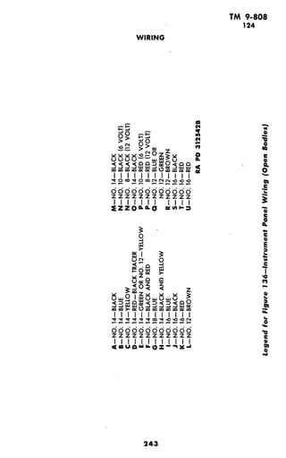 TM 9-808
124
WIRING
O > Po _C
y 0>N
VUU uwLu 0 CL
zzzzzzzzzzzzZZZZZZZZZZZZ
Z1111111 lii
Izzo~maa X -
3 -
_i E
LUN 0
y Z Z '
toIY wUt
0az z, z
Dan > = aD 0
ZZZZZZZZZZZZ
I1 I I I I I I I I wI
243
 