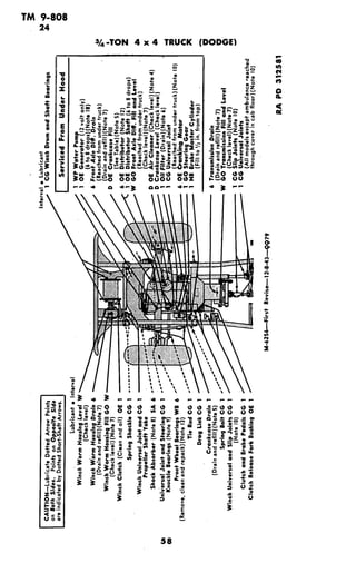 TM 9-808
24
3/4-TON 4 x 4 TRUCK (DODGE)
00
21 o ~' Z~~~~~~~~~~Z , -u
· IL
~~~~~~"0= e>:a t. .
00
to 0 0
m "O E0- 0
-,.,- - ,e - -
E · ~ -- . . Eu·
~~~~~~~~~~~~~~~~~~~..00 Zo _,a. l
0 ·
>.=o--'.'= .-. 0lo.' 0 av a.
8
* o 2 :: .o-I E
rr 0
X.,oZ-- Z 0N-.-c~';lc t, ! ZZ
L.s :,.-7 · ~o, ,oo. -e.. o!~a 0=-a E opaa.E
w 0 in,00 x 0OuU ~
"
.! 3eo000 ouou Co
0~
-C~'-C~O OSLL~oU~oCL~FD
0 4) 0 -9 3 o0 0 s;Boo O
.·-0-- * -
~~ ~~~ WOO 40 U~~~~~~~-00 -0 t0W-. ..N -op~lA 4a'n
e U2 0> u
0 E 0~-~.~0.
=0 o0- -- 3ZO
.,u auC a<i -0
u.- - U U
L3 S0ILY~i~C ·CC(U U
qUO
5 8
0U)~~O uZIO000 0000 0(31iiii;!ir gr 5i~~~~~~
· ~~~~~III
/~~~~~~~
/~~~~~~~~~~~~~o
'
r~
i~~ e>'~,, -v o
,,0-~ 'G m, _ e .. _ _
~I·T.-v = o ,mt.
k 9) S' c, .~ bc ""' '
m~or1 3%i: ,~u 'E~. c Io ' 2 ·30 (..Lc o °eO Z Oi 0
rL: g:y g)li o=·
5= .. = = o0
o~~~~~~~~~~. *r- c . 1=)
eEPI~ * L58
 