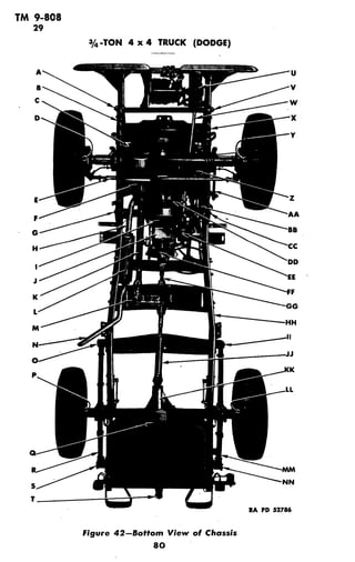 TM 9-808
29
3/4-TON 4 x 4 TRUCK (DODGE)
A _l 4_ U
El v
A PD 5278
FAA
NN
80
 