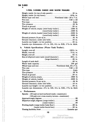 TM 9-883 
4 
1-TON, 2-WHEEL CARGO AND WATER TRAILERS 
Height, inside (to top of side panels) 18 in. 
Height, inside (to top bows) 43% in. 
Wheel type and size Ventilated disk—20 x 7 in. 
Tire size 7.50 x 20 
Tire type 8-ply 
Tire pressure 55 Ib 
Track at ground 59 in. 
Weight of vehicle, empty (steel body trailer) 1300 Ib 
(wood body trailer) 1300 Ib 
Weight of vehicle, loaded (steel body trailer) 3300 Ib 
(wood body trailer) 3300 Ib 
Ground pressure, Ib per sq in 41 Ib 
Ground clearance, under axle bolts 15 in. 
Lunette eye height—in low position 26 in. 
Lunette eye dimensions—3%a in. I.D.; 6Vz in. O.D.; !1Me in. thick. 
b. Vehicle Specifications (Water Tank Trailer). 
Length, over-all 136V2 in. 
Width, over-all 7iy8 in. 
Height, over-all 62 in. 
Size of elliptical water tank (small diameter) 28 Va in. 
(large diameter) 46 in. 
Length of tank shell 60 in. 
Water tank capacity 250 gal 
Wheel type and size Ventilated disk, 20x7 in. 
Tire size 7.50 x 20 
Tire type 8-ply 
Tire pressure 55 Ib 
Track at ground 59 in. 
Weight of vehicle, empty 1500 Ib 
Weight of vehicle, loaded 3500 Ib 
Ground pressure, Ib per sq in 44 Ib 
Ground clearance, under axle bolts 15 in. 
Lunette eye height—in low position 26 in. 
Lunette eye dimensions—3%2 in. I.D.; 6V4 in. O.D.; IHie in. thick 
c. Performance. 
Speeds: (50 mph on hard-surfaced roads—maximum ) 
(18 mph over cross-country terrain—maximum) 
Approach angle, degrees 50 
Departure angle, degrees (cargo trailer) 40 
(water trailer) 50 
Fording depth (cargo trailer body floor) 28 in. 
(water trailer faucet box) 20 in. 
Towing facilities, front Lunette eye 
12 
Generated on 2013-06-27 09:20 GMT / http://hdl.handle.net/2027/uc1.b3243775 
Public Domain, Google-digitized / http://www.hathitrust.org/access_use#pd-google 
 