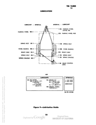 TM 9-883 
15 
LUBRICATION 
LUBRICANT : INTERVAL 
PARKING WHEEL WB 5 
SPRING BOLT CG 1 
WHEEL BEARING WB 5 
BRAKE CABLE CG 1 
SPRING BOLT CC 1 
SPRING SHACKLE CO 1 
KEY 
LUBRICANTS 
INTERVALS 
OE-OIL, ENGINE, 
SAE 30 (ABOVE +32°) 
10 (BETWEEN 
+ 32° ondO°) 
10 W /KEROSENE 
(BELOW 0°) 
CG— GREASE, O.D. 
No. 1 (ABOVE +32") 
No. 1 or 0 (BETWEEN 
+ 32° andO") 
No. 1 or 0 (BELOW 0°) 
1-1000 MILES 
5-5000 MILES 
WB-GREASE-GENERAl 
PURPOSE No. 2 
CHECK DAILY 
INTERVAL : LUBRICANT 
1 CG PARKING WHEEL 
SWIVEL PIN 
ICG PARKING WHEEL HUB 
1 CG SPRING BOLT 
5 WB WHEEL BEARING 
ICG BRAKE CABLE 
1 CG SPRING BOLT 
1 CG SPRING SHACKLE 
OE BRAKE CONTROL 
Generated on 2013-06-27 09:35 GMT / http://hdl.handle.net/2027/uc1.b3243775 
Public Domain, Google-digitized / http://www.hathitrust.org/access_use#pd-google 
LINKS 
RA PD 310184 
figure 9—lubrication Oulcfe 
 