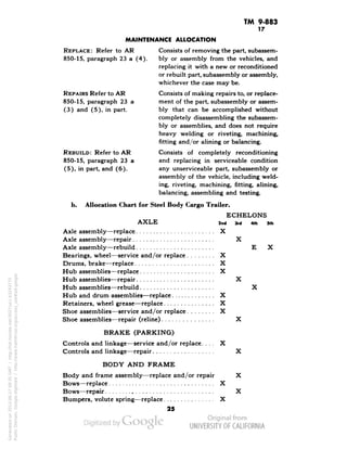 TM 9-883 
17 
MAINTENANCE ALLOCATION 
REPLACE: Refer to AR Consists of removing the part, subassem- 
850-15, paragraph 23 a (4). bly or assembly from the vehicles, and 
replacing it with a new or reconditioned 
or rebuilt part, subassembly or assembly, 
whichever the case may be. 
REPAIRS Refer to AR Consists of making repairs to, or replace- 
850-15, paragraph 23 a ment of the part, subassembly or assem- 
(3) and (5), in part. bly that can be accomplished without 
completely disassembling the subassem-bly 
or assemblies, and does not require 
heavy welding or riveting, machining, 
fitting and/or alining or balancing. 
REBUILD: Refer to AR Consists of completely reconditioning 
850-15, paragraph 23 a and replacing in serviceable condition 
(5), in part, and (6). any unserviceable part, subassembly or 
assembly of the vehicle, including weld-ing, 
riveting, machining, fitting, alining, 
balancing, assembling and testing. 
b. Allocation Chart for Steel Body Cargo Trailer. 
ECHELONS 
AXLE 2nd 3rd 4th 5th 
Axle assembly—replace X 
Axle assembly—repair X 
Axle assembly—rebuild E X 
Bearings, wheel—service and/or replace X 
Drums, brake—replace X 
Hub assemblies—replace X 
Hub assemblies—repair X 
Hub assemblies—rebuild X 
Hub and drum assemblies—replace X 
Retainers, wheel grease—replace X 
Shoe assemblies—service and/or replace X 
Shoe assemblies—repair (reline) X 
BRAKE (PARKING) 
Controls and linkage—service and/or replace. ... X 
Controls and linkage—repair X 
BODY AND FRAME 
Body and frame assembly—replace and/or repair X 
Bows—replace X 
Bows—repair X 
Bumpers, volute spring—replace X 
25 
Generated on 2013-06-27 09:35 GMT / http://hdl.handle.net/2027/uc1.b3243775 
Public Domain, Google-digitized / http://www.hathitrust.org/access_use#pd-google 
 