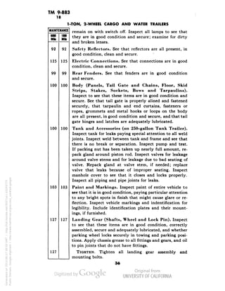 TM 9-883 
18 
MAINTENANCE 
6000 
1000 
Mile 
Mite 
92 
92 
125 
125 
99 
99 
100 
100 
100 
100 
103 
103 
127 
127 
127 
1-TON, 2-WHEEL CARGO AND WATER TRAILERS 
remain on with switch off. Inspect all lamps to see that 
they are in good condition and secure; examine for dirty 
and broken lenses. 
Safety Reflectors. See that reflectors are all present, in 
good condition, clean and secure. 
Electric Connections. See that connections are in good 
condition, clean and secure. 
Rear Fenders. See that fenders are in good condition 
and secure. 
Body (Panels, Tail Gate and Chains, Floor, Skid 
Strips, Stakes, Sockets, Bows and Tarpaulins). 
Inspect to see that these items are in good condition and 
secure. See that tail gate is properly alined and fastened 
securely, that tarpaulin and end curtains, fasteners or 
ropes, grommets and metal hooks or loops on the body 
are all present, in good condition and secure, and that tail 
gate hinges and latches are adequately lubricated. 
Tank and Accessories (on 250-gallon Tank Trailer). 
Inspect tank for leaks paying special attention to all weld 
joints. Inspect weld between tank and frame and see that 
there is no break or separation. Inspect pump and test. 
If packing nut has been taken up nearly full amount, re-pack 
gland around piston rod. Inspect valves for leakage 
around valve stems and for leakage due to bad seating of 
valve. Repack gland at valve stem, if needed; replace 
valve that leaks because of improper seating. Inspect 
manhole cover to see that it closes and locks properly. 
Inspect all piping and pipe joints for leaks. 
Paint and Markings. Inspect paint of entire vehicle to 
see that it is in good condition, paying particular attention 
to any bright spots in finish that might cause glare or re-flection. 
Inspect vehicle markings and indentification for 
legibility. Include identification plates and their mount-ings, 
if furnished. 
Landing Gear (Shafts, Wheel and Lock Pin). Inspect 
to see that these items are in good condition, correctly 
assembled, secure and adequately lubricated, and whether 
parking wheel locks securely in towing and parking posi-tions. 
Apply chassis grease to all fittings and gears, and oil 
to pin joints that do not have fittings. 
TIGHTEN. Tighten all landing gear assembly and 
mounting bolts. 
36 
Generated on 2013-06-27 09:50 GMT / http://hdl.handle.net/2027/uc1.b3243775 
Public Domain, Google-digitized / http://www.hathitrust.org/access_use#pd-google 
 