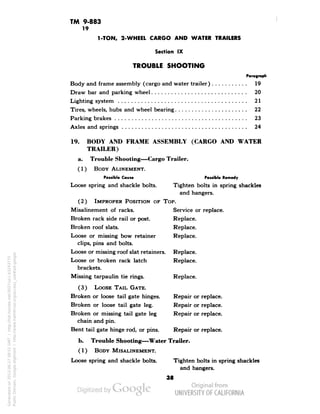 TM 9-883 
19 
1-TON, 2-WHEEL CARGO AND WATER TRAILERS 
Section IX 
TROUBLE SHOOTING 
Paragraph 
Body and frame assembly (cargo and water trailer) 19 
Draw bar and parking wheel 20 
Lighting system 21 
Tires, wheels, hubs and wheel bearing 22 
Parking brakes 23 
Axles and springs 24 
19. BODY AND FRAME ASSEMBLY (CARGO AND WATER 
TRAILER) 
a. Trouble Shooting—Cargo Trailer. 
(1) BODY ALINEMENT. 
Possible Cause Possible Remedy 
Loose spring and shackle bolts. Tighten bolts in spring shackles 
and hangers. 
(2) IMPROPER POSITION OF TOP. 
Misalinement of racks. Service or replace. 
Broken rack side rail or post. Replace. 
Broken roof slats. Replace. 
Loose or missing bow retainer Replace. 
clips, pins and bolts. 
Loose or missing roof slat retainers. Replace. 
Loose or broken rack latch Replace. 
brackets. 
Missing tarpaulin tie rings. Replace. 
(3) LOOSE TAIL GATE. 
Broken or loose tail gate hinges. Repair or replace. 
Broken or loose tail gate leg. Repair or replace. 
Broken or missing tail gate leg Repair or replace. 
chain and pin. 
Bent tail gate hinge rod, or pins. Repair or replace. 
b. Trouble Shooting—Water Trailer. 
(1) BODY MISALINEMENT. 
Loose spring and shackle bolts. Tighten bolts in spring shackles 
and hangers. 
38 
Generated on 2013-06-27 09:51 GMT / http://hdl.handle.net/2027/uc1.b3243775 
Public Domain, Google-digitized / http://www.hathitrust.org/access_use#pd-google 
 