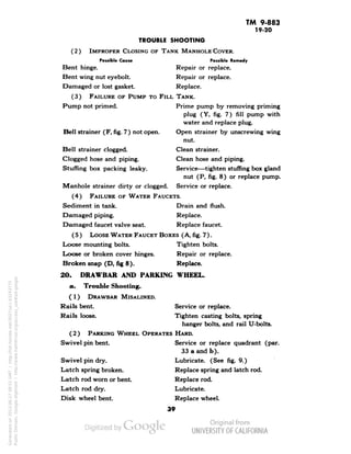 TM 9-883 
19-20 
TROUBLE SHOOTING 
(2) IMPROPER CLOSING OF TANK MANHOLE COVER. 
Possible CQUM Possible Remedy 
Bent hinge. Repair or replace. 
Bent wing nut eyebolt. Repair or replace. 
Damaged or lost gasket. Replace. 
(3) FAILURE OF PUMP TO FILL TANK. 
Pump not primed. Prime pump by removing priming 
plug (Y, fig. 7) fill pump with 
water and replace plug. 
Bell strainer (F, fig. 7) not open. Open strainer by unscrewing wing 
nut. 
Bell strainer clogged. Clean strainer. 
Clogged hose and piping. Clean hose and piping. 
Stuffing box packing leaky. Service—tighten stuffing box gland 
nut (P, fig. 8) or replace pump. 
Manhole strainer dirty or clogged. Service or replace. 
(4) FAILURE OF WATER FAUCETS. 
Sediment in tank. Drain and flush. 
Damaged piping. Replace. 
Damaged faucet valve seat. Replace faucet. 
( 5 ) LOOSE WATER FAUCET BOXES (A, fig. 7 ). 
Loose mounting bolts. Tighten bolts. 
Loose or broken cover hinges. Repair or replace. 
Broken snap (D, fig 8). Replace. 
20. DRAWBAR AND PARKING WHEEL, 
a. Trouble Shooting. 
(1) DRAWBAR MISALINED. 
Rails bent . Service or replace. 
Rails loose. Tighten casting bolts, spring 
hanger bolts, and rail U-bolts. 
(2) PARKING WHEEL OPERATES HARD. 
Swivel pin bent. Service or replace quadrant (par. 
33 a and b). 
Swivel pin dry. Lubricate. (See fig. 9.) 
Latch spring broken. Replace spring and latch rod. 
Latch rod worn or bent. Replace rod. 
Latch rod dry. Lubricate. 
Disk wheel bent. Replace wheel. 
99 
Generated on 2013-06-27 09:51 GMT / http://hdl.handle.net/2027/uc1.b3243775 
Public Domain, Google-digitized / http://www.hathitrust.org/access_use#pd-google 
 